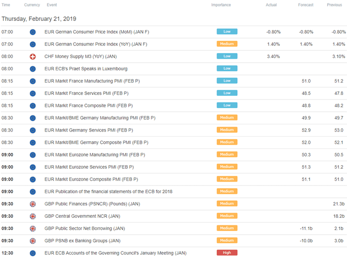 Europe Trade Economic Calendar