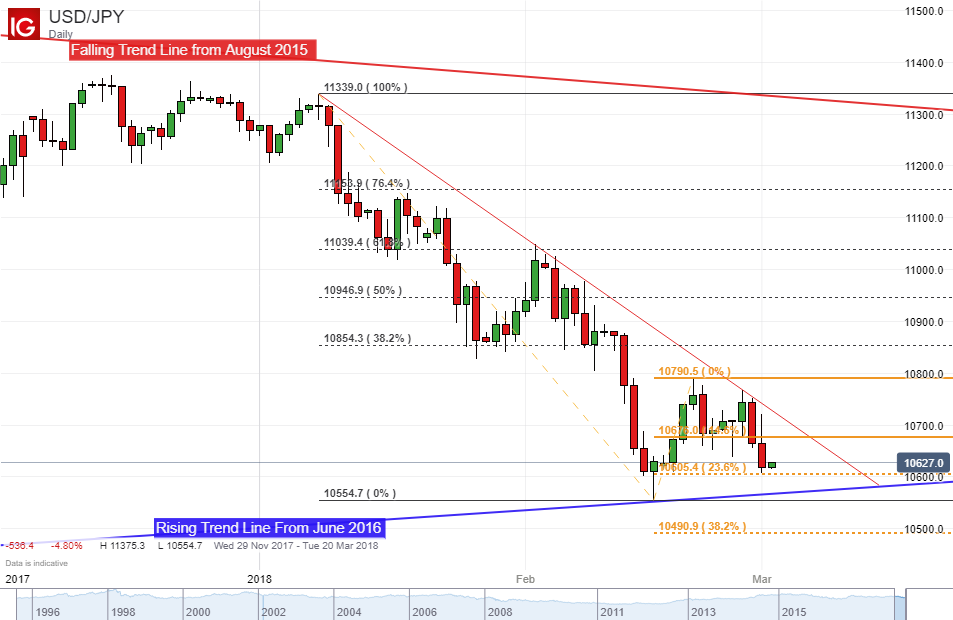Japanese yen forex news