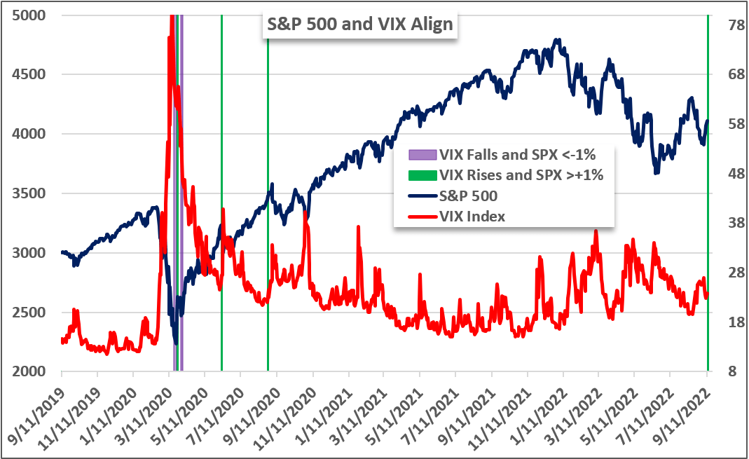 Dollar Reversal and S&P 500 Rally Amplify the Focus on Today’s US CPI