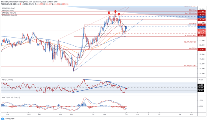 EURJPY