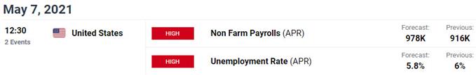 Key US / Japan Data Releases - USD/JPY Economic Calendar - Dollar Yen Event Risk