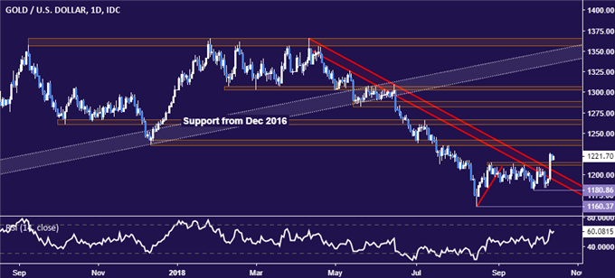 Crude Oil Price Chart Hints At Topping Risk Off Flows May Help