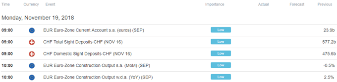 European Trading Session Economic Calendar