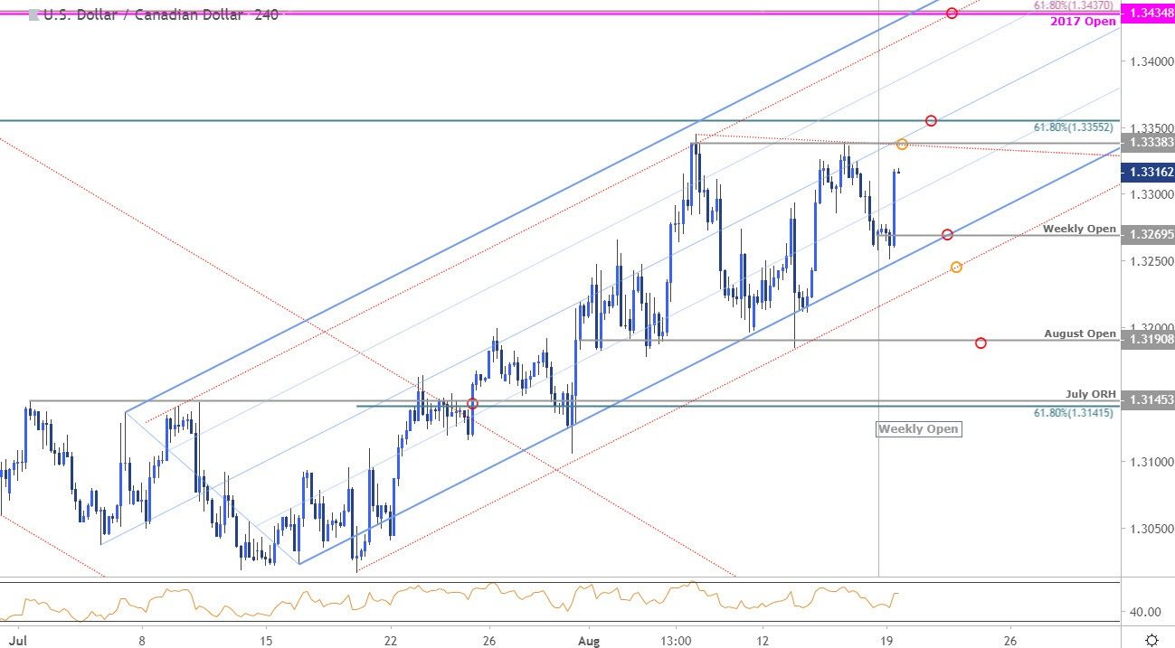 Canadian Dollar Outlook: USD/CAD Bulls at Risk – Loonie Trade Levels