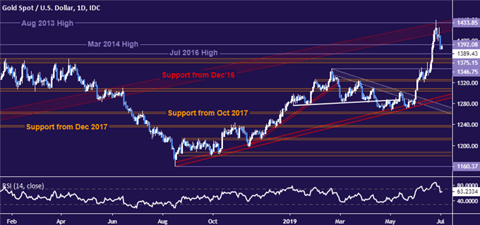 Opec Crude Oil Price Chart