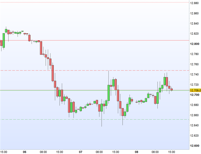 DAX 30: EZB ohne Überraschungspaket