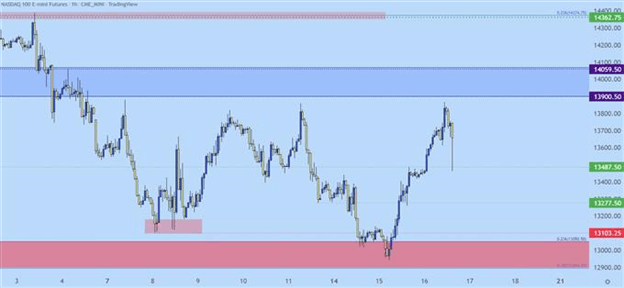 FOMC Hikes - скачки доллара, скачки SPX, прессинг