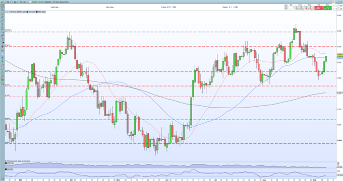 Perspectiva EUR / USD: dirigida por el dólar estadounidense a medida que se acerca una reunión notable del BCE  