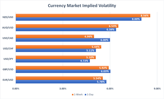 Euro To Mexican Peso Chart