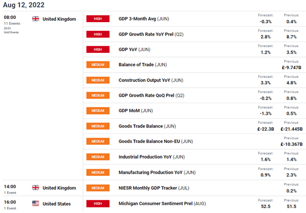 Прогноз GBP/USD: укрепление фунта может быть недолгим в преддверии ВВП Великобритании