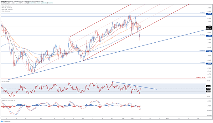 GBP/USD Rates Buoyed by Extended Brexit Talks But Will Rally Last?