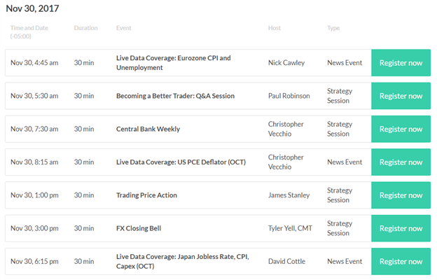 DailyFX US AM Digest: British Pound Extends Win Streak