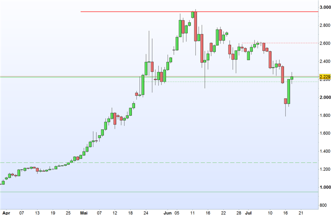 Bitcoin: ist das der Durchbruch?