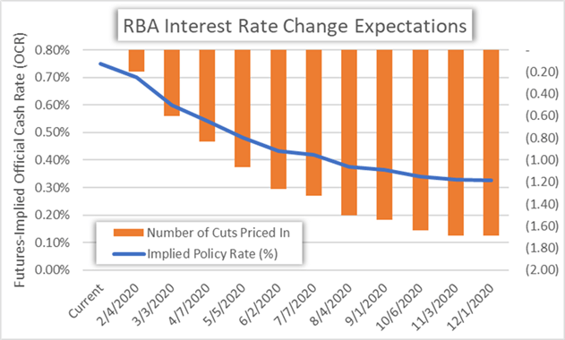 RBA Preview & Australian Dollar Outlook: AUD/USD, AUD/JPY, AUD/CAD