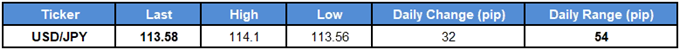 Image of daily change for usdjpy rate