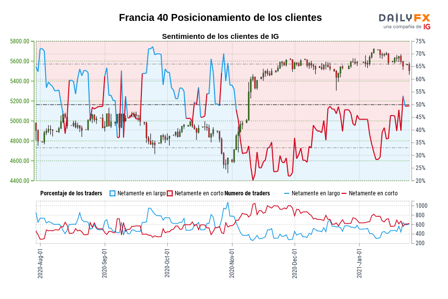 Francia 40 Posicionamiento de los clientes