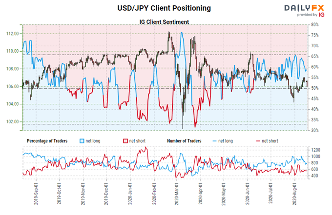 Weekly Japanese Yen Technical Forecast: Weakness Persists, Tough to Bet on Breakouts