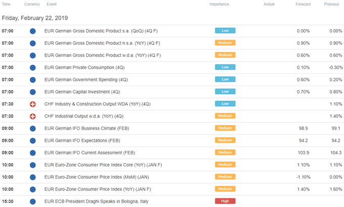 Europe Trade Economic Calendar