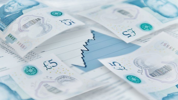 GBP/USD Price forecast: BoE Eyes UK CPI Ahead of Rate Decision