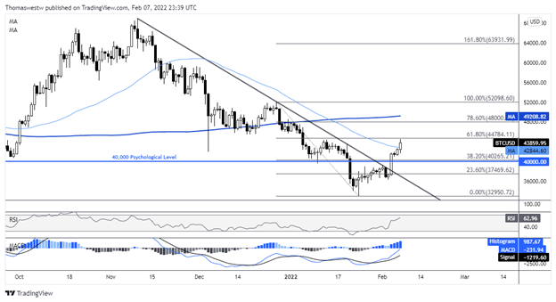 btcusd chart 