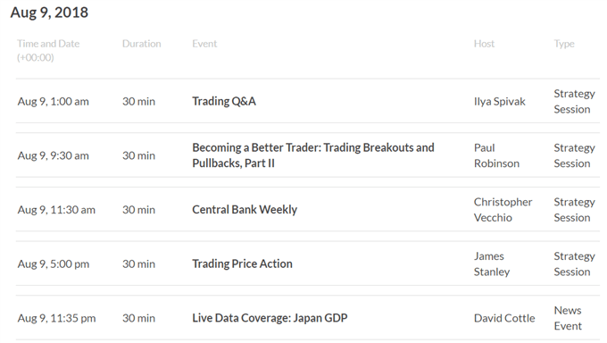 RBNZ Hurt NZD. USD, Oil Fell. FX Eye Sentiment - Asia Market Open