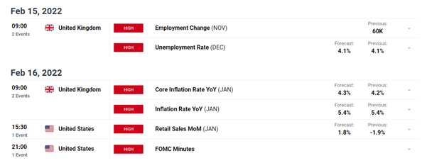 GBP/USD Forecast: Bearish GBP Bets Accumulate Ahead of UK CPI