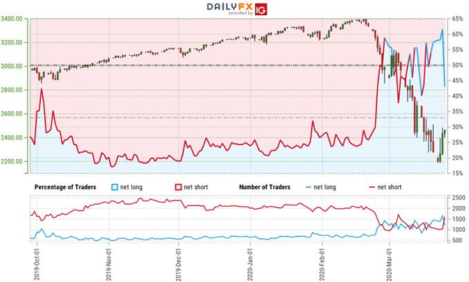 REPLAY - US Stock Market  S&P 500 SPX 1-3 Month Cycle & Chart