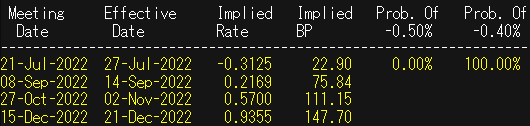 ecb rate probabilities