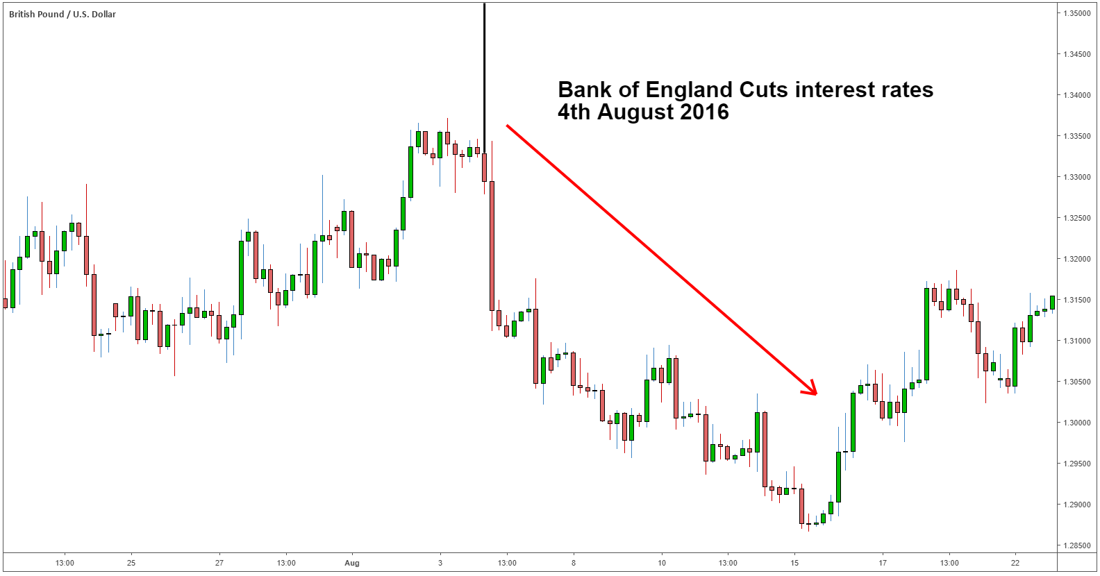 forex banki árindex keresni bitcoin a hivatalos honlapon