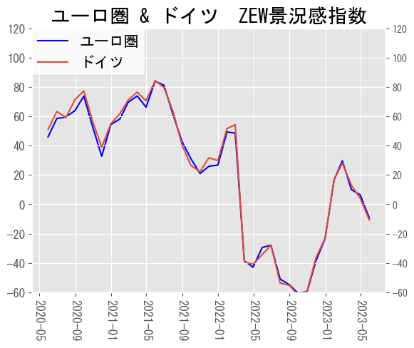 A graph with red and blue lines Description automatically generated with medium confidence