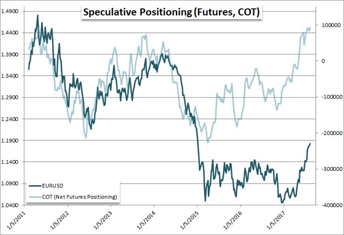 Video: Risk Slip at Cliff Edge, How Will VIX and Dollar Align?