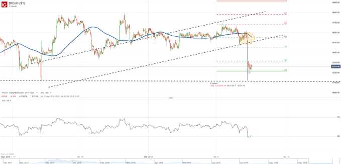Bitcoin bricht nach unten