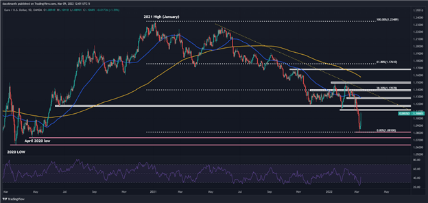 Европрогноз: EUR/USD растет по мере того, как украинский кризис остывает, но ЕЦБ может сбить импульс