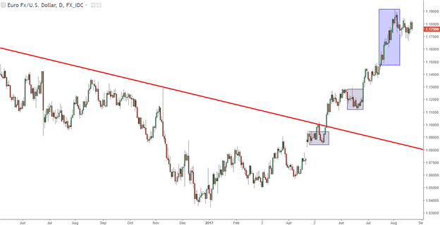 Three Forex Trends to Face Tests at Jackson Hole