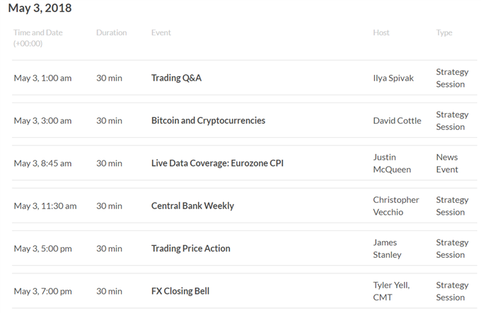 Asia AM Digest: US Dollar Rises After Drop on FOMC, Yen May Gain