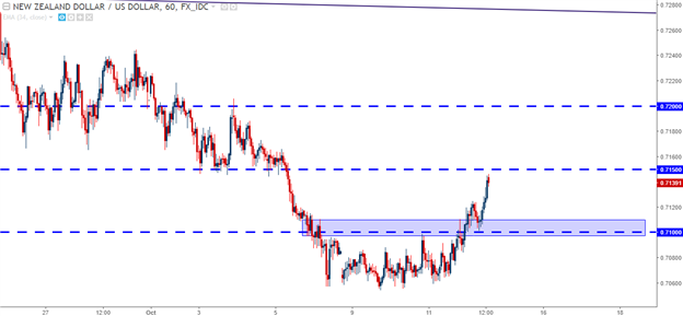 Price Action Setups Around the U.S. Dollar Ahead of CPI