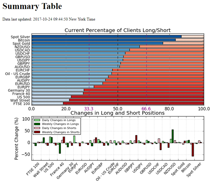 Retail Sentiment