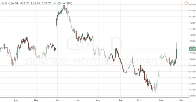 An Unconvincing Bounce for S&P 500 and Risk as Trump Escalates Trade War Threats