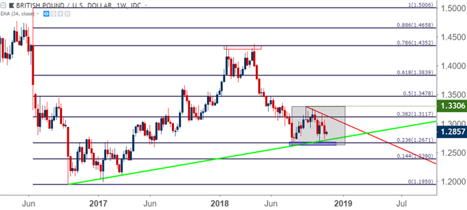 GBPUSD – GBP/USD – Wochenchart