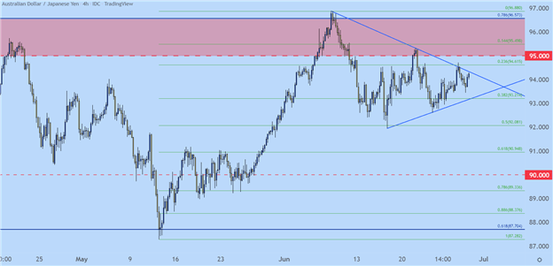 Japanese Yen Price Action Setups: USD/JPY, EUR/JPY, GBP/JPY, AUD/JPY