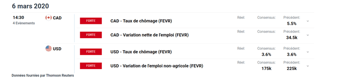 calendrier économique