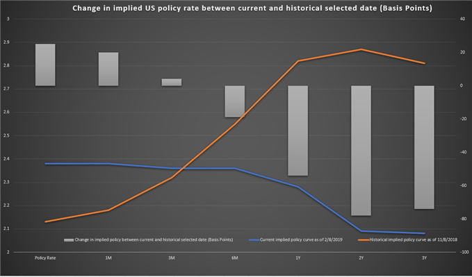 An Uncomfortable Divergence In Capital Markets For 2019 Podcast - 