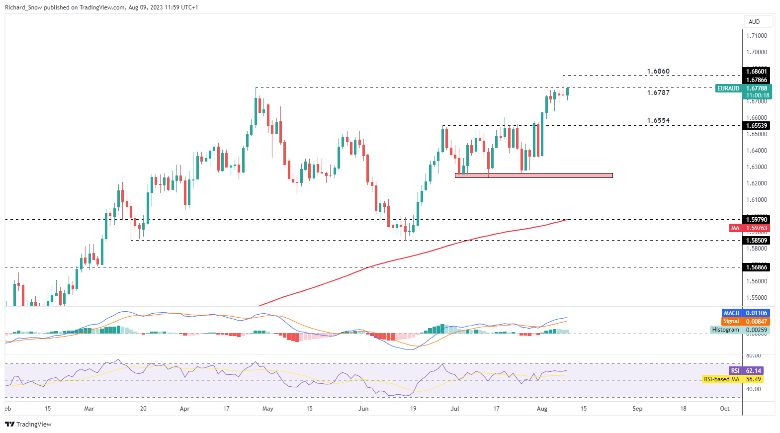 Европрогноз улучшает налоговую ясность банков: EUR/USD, EUR/JPY, EUR/AUD