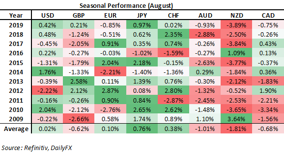 GBP/USD Cracks 1.30 on USD Demand, Volatility Lurking in USD/TRY - US Market Open