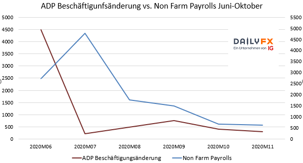 ADP vs NFP