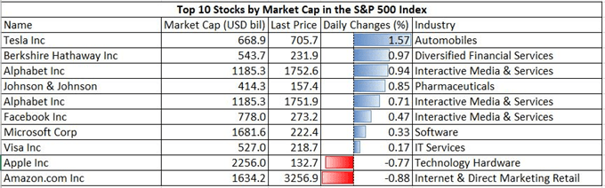 ASX 200, Hang Seng Weekly Open: Rally May Pause as Pandemic Worsens