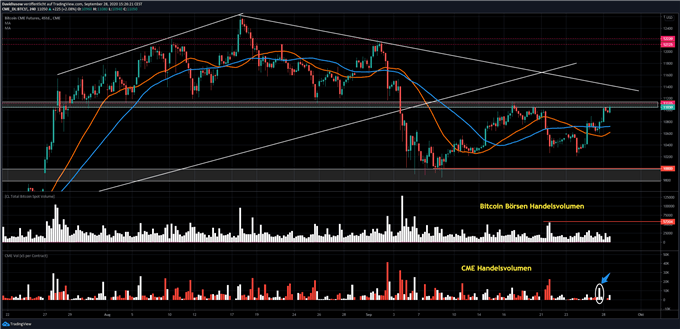 Bitcoin Kurs Analyse nach EU Regulierung