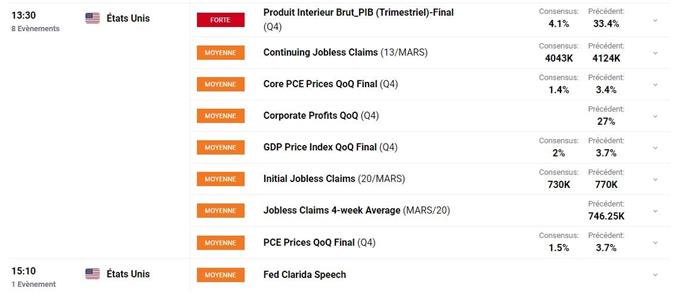 Bourse : craintes sur la reprise économique – Gold : le cours de l’or se stabilise
