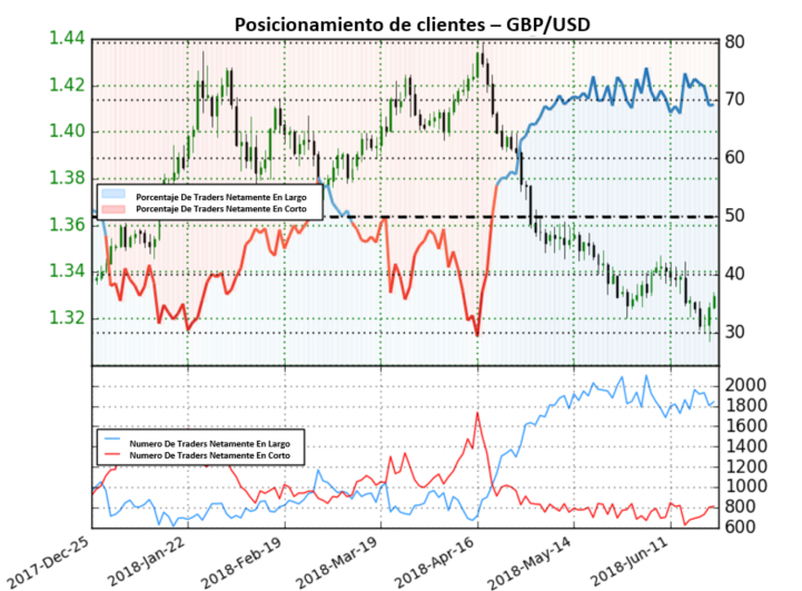 Sentimiento forex