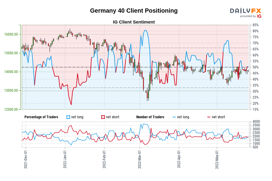 Germany 40 Client Positioning